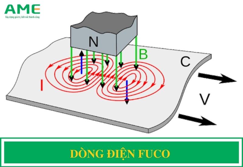 Dòng điện Fuco là gì? Tác hại và Ứng dụng trong thực tế – AME Group