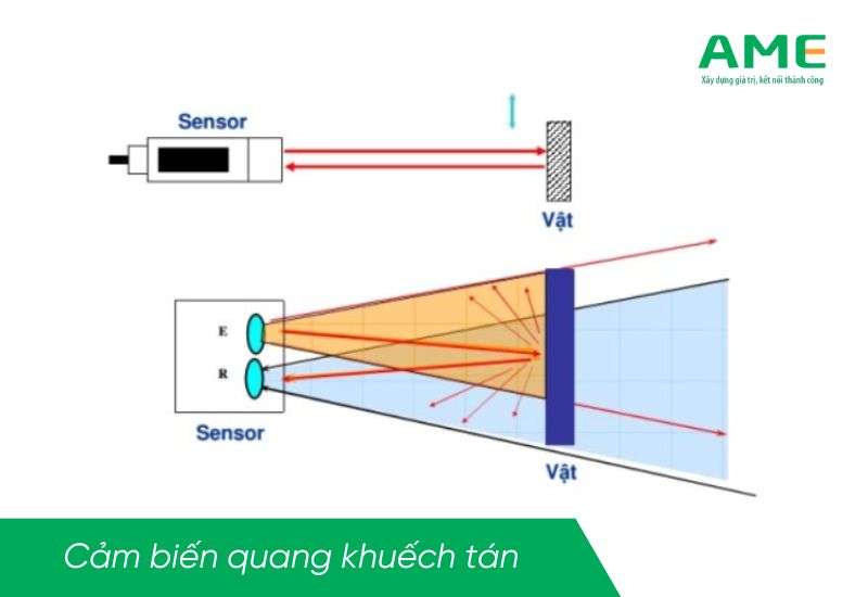 Cảm biến quang khuếch tán (diffuse reflection sensor)