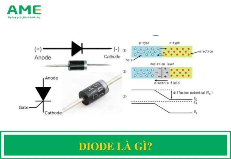 Diode là gì? Nguyên lý hoạt động và ứng dụng của diode