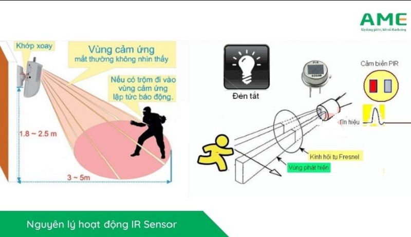 Nguyên lý hoạt động IR Sensor