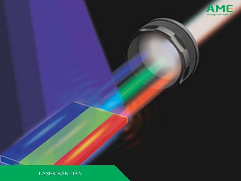 Laser bán dẫn