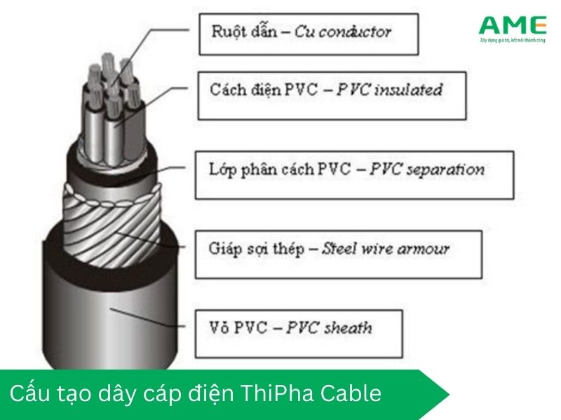 Cấu tạo của dây cáp điện ThiPha Cable