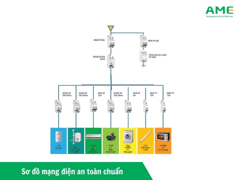 Sơ đồ mạng điện an toàn chuẩn