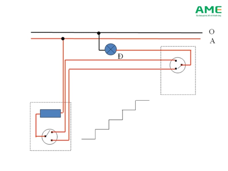 Các thức hoạt động của công tắc điện an toàn