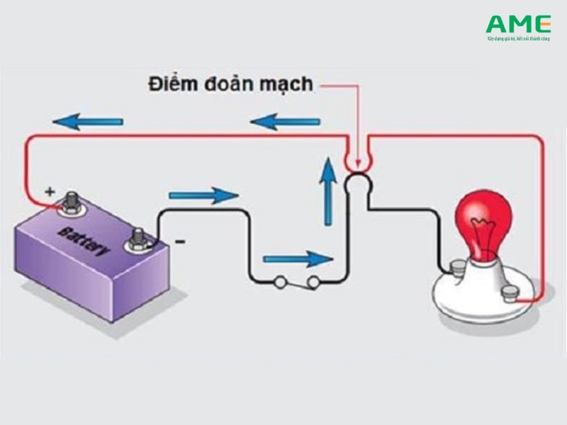 Dòng cắt của Aptomat