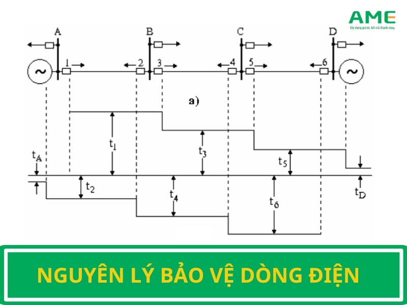 Nguyên lý bảo vệ dòng điện