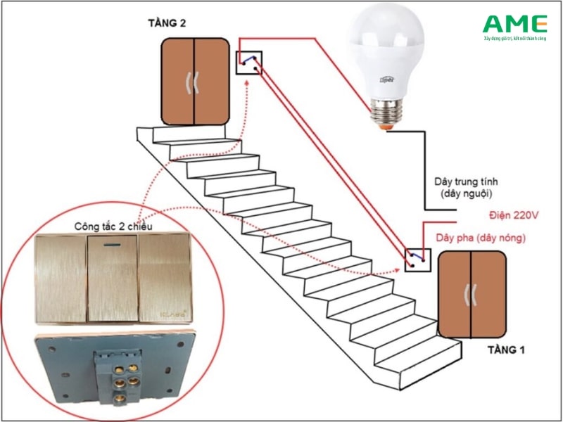 Nguyên lý hoạt động của công tắc đơn chiều khá đơn giản