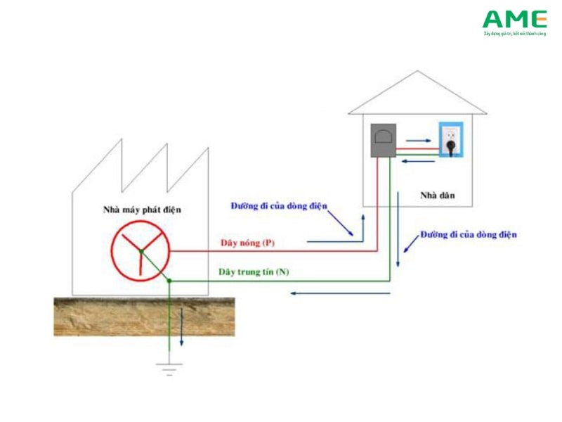 Những lưu ý khi sử dụng điện 1 pha