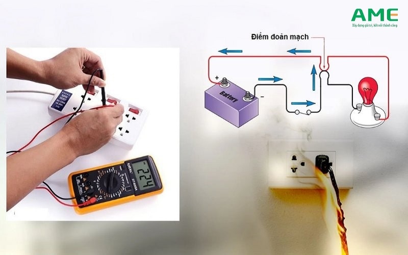 Ý nghĩa của dòng cắt ngắn mạch là gì?