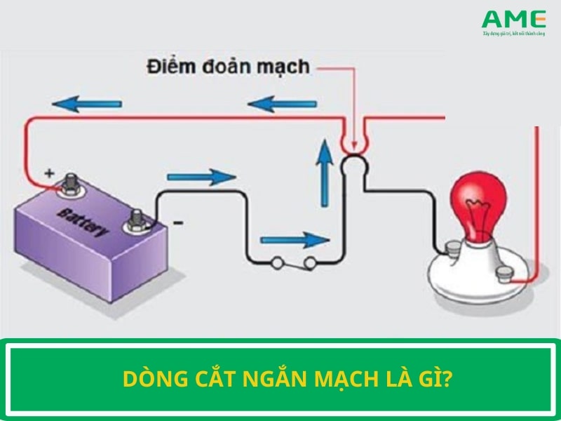 Dòng cắt ngắn mạch là gì?