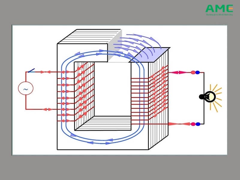 Nguyên lý hoạt động của máy biến điện áp