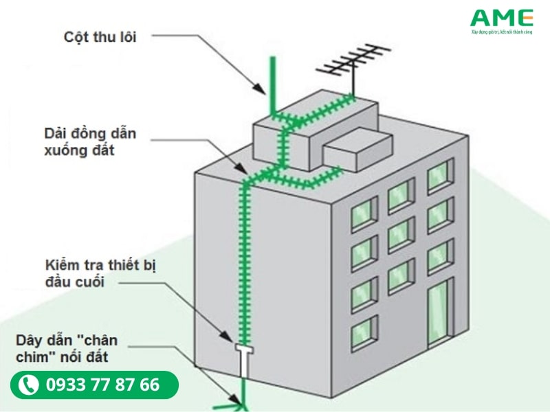 Ứng dụng rộng rãi trong nhà ở hay toà nhà cao tầng