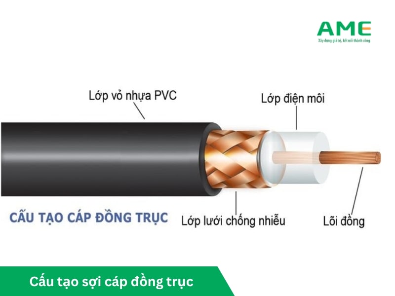 Cấu tạo sợi cáp đồng trục