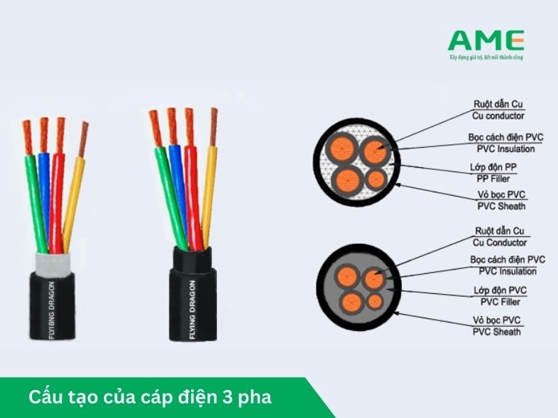 Cấu tạo của cáp điện 3 pha