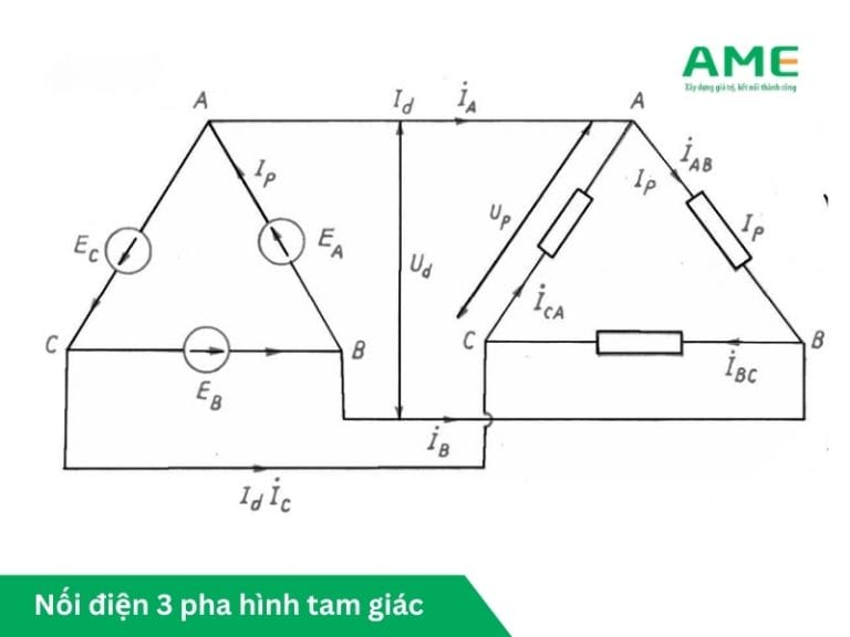 Nối điện 3 pha hình tam giác