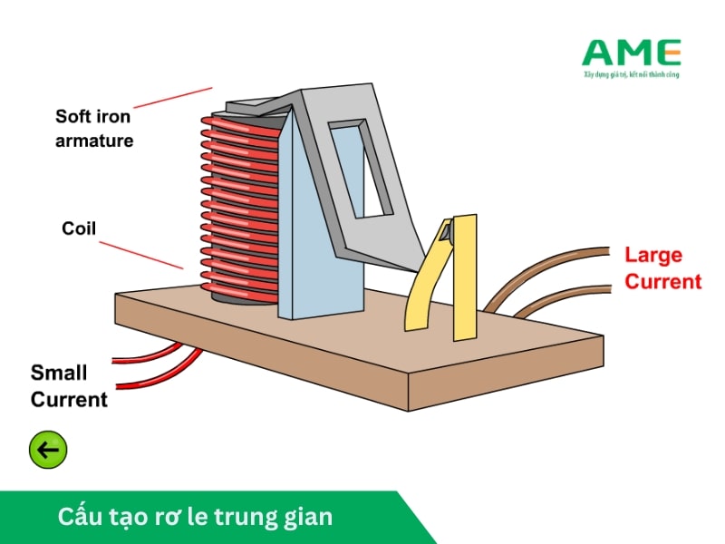 Cấu tạo rơ le trung gian