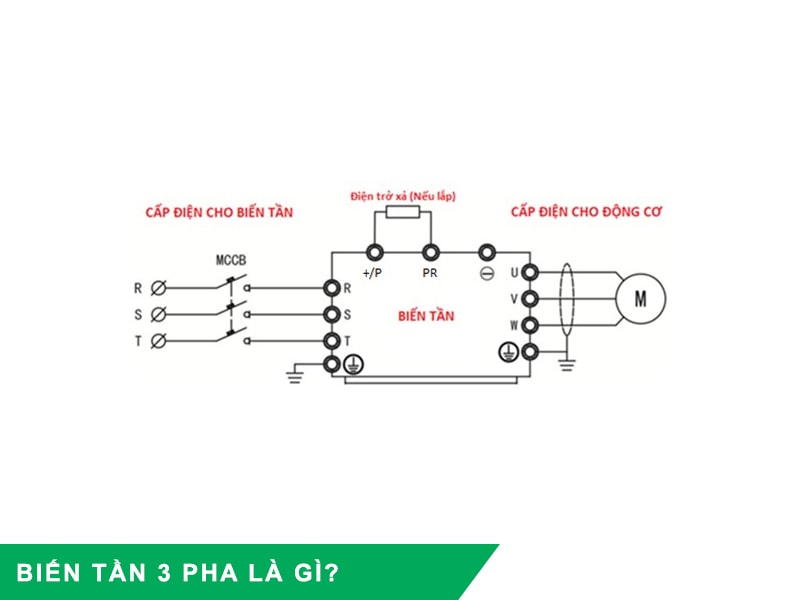 Biến tần 3 pha là gì?