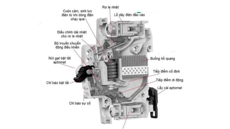 Cấu tạo aptomat chống giật
