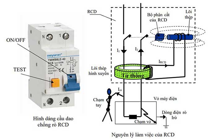 Chức năng của Aptomat chống giật