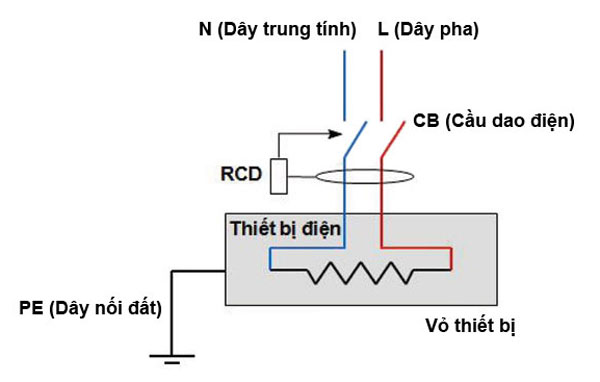 Nguyên lý hoạt động aptomat chống giật khi không có dòng rò