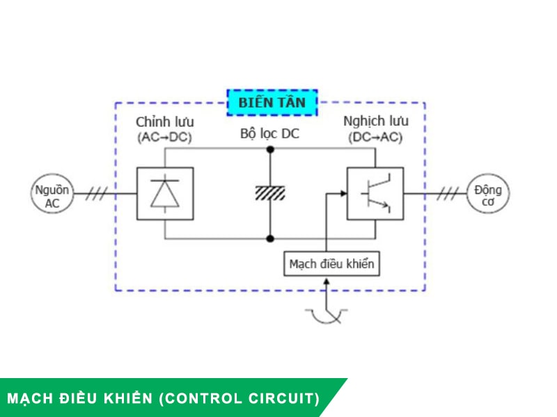 Mạch điều khiển (Control Circuit)